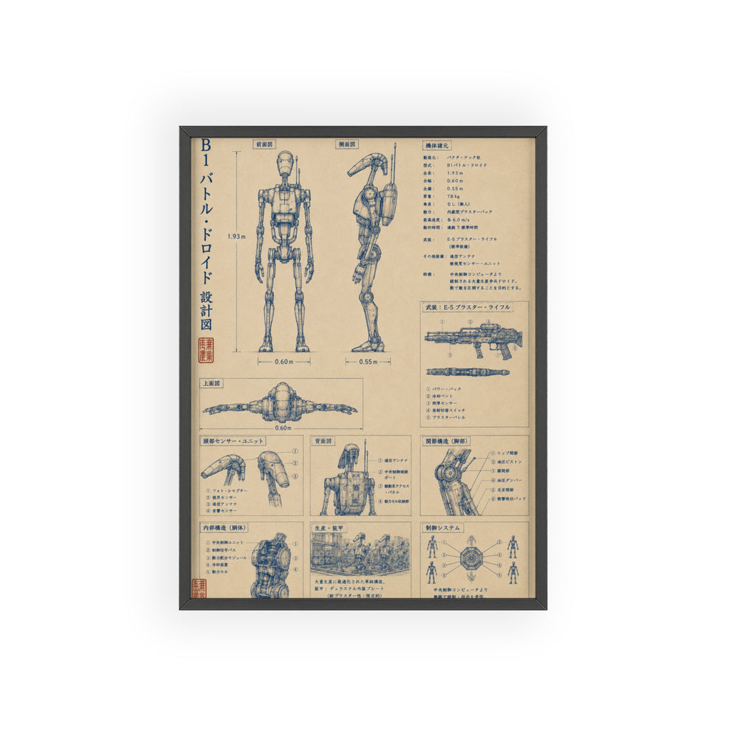Vintage Technical Wall Poster